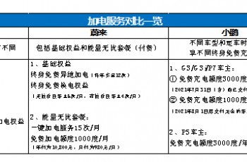 电动车